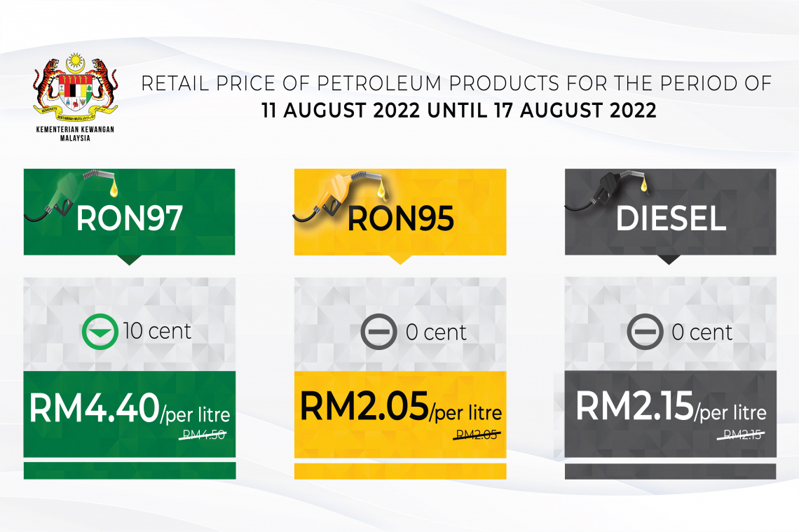 Retail price of Petroleum products from 11 August 2022 to 17 August 2022